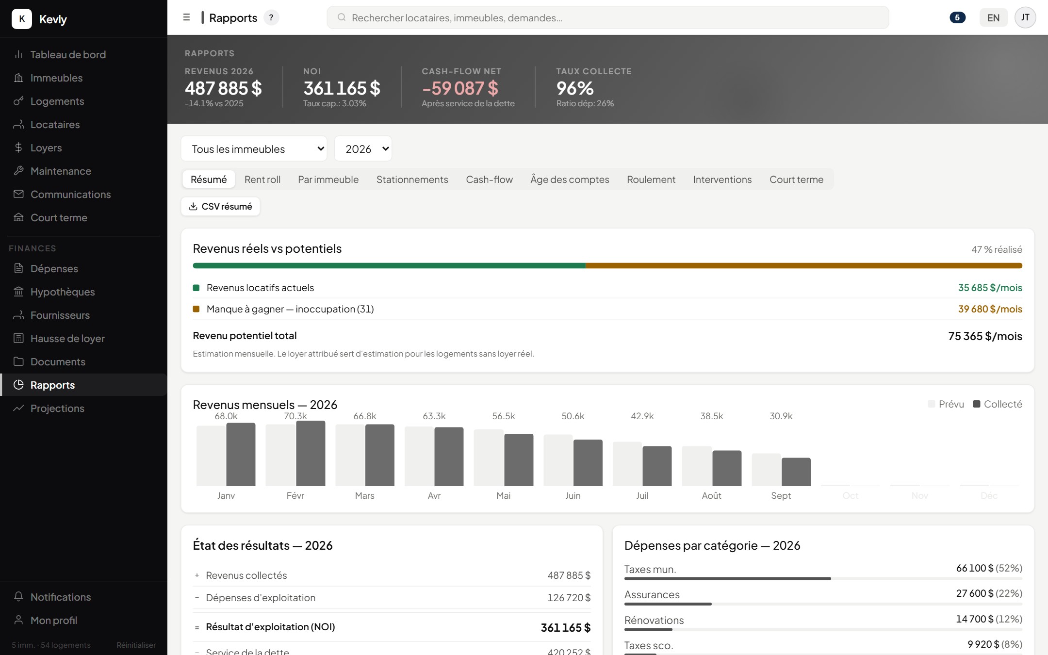 Aperçu des rapports financiers dans Kevly